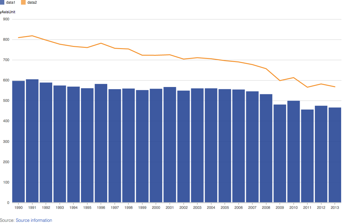 [Chart]