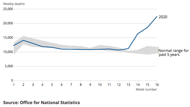 [Chart]