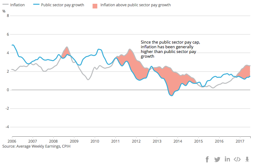 [Chart]