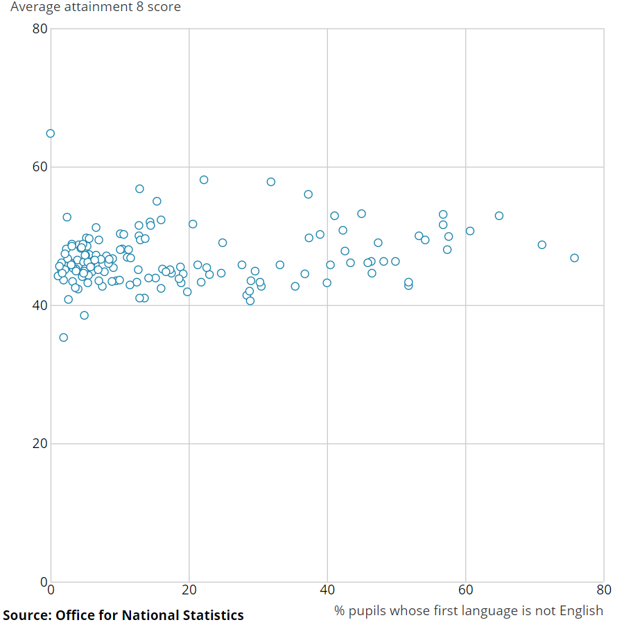 [Chart]