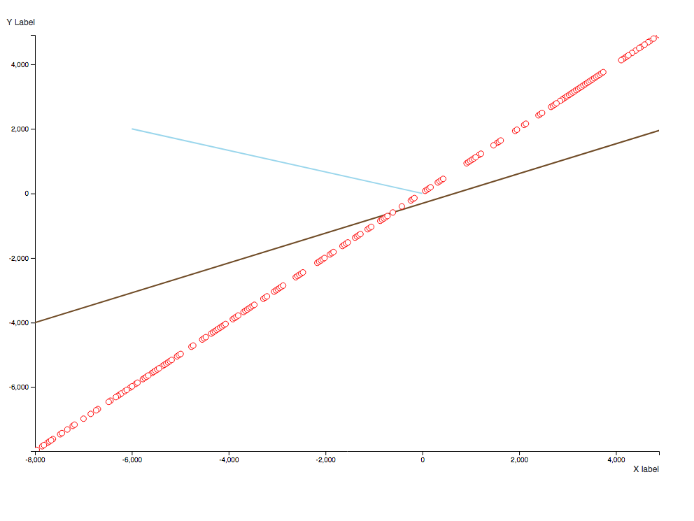 [Chart]