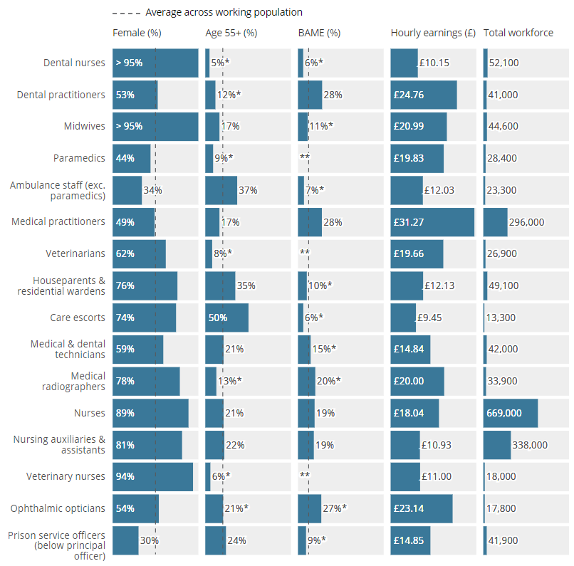 split-bar-chart-showing-broken-down-by-dvcxxx