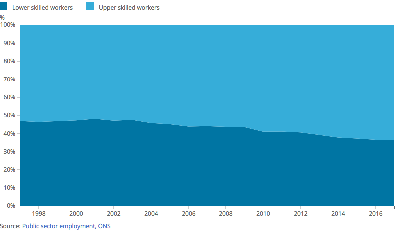 [Chart]