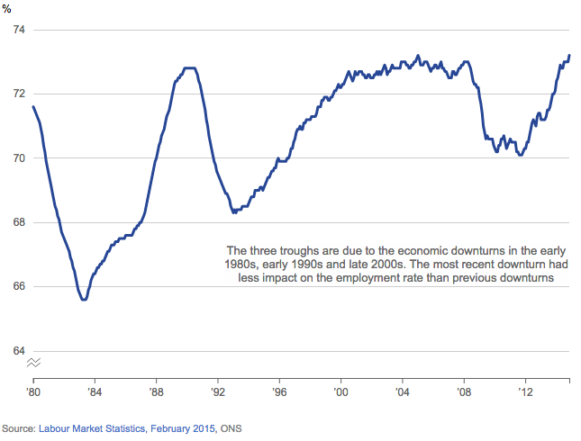 [Chart]