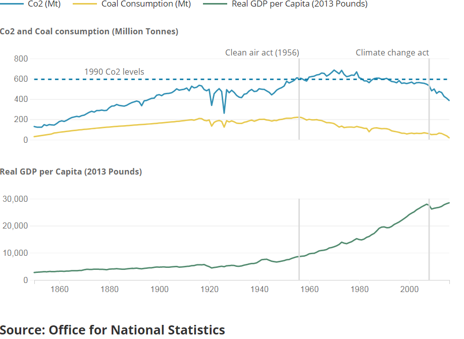 [Chart]