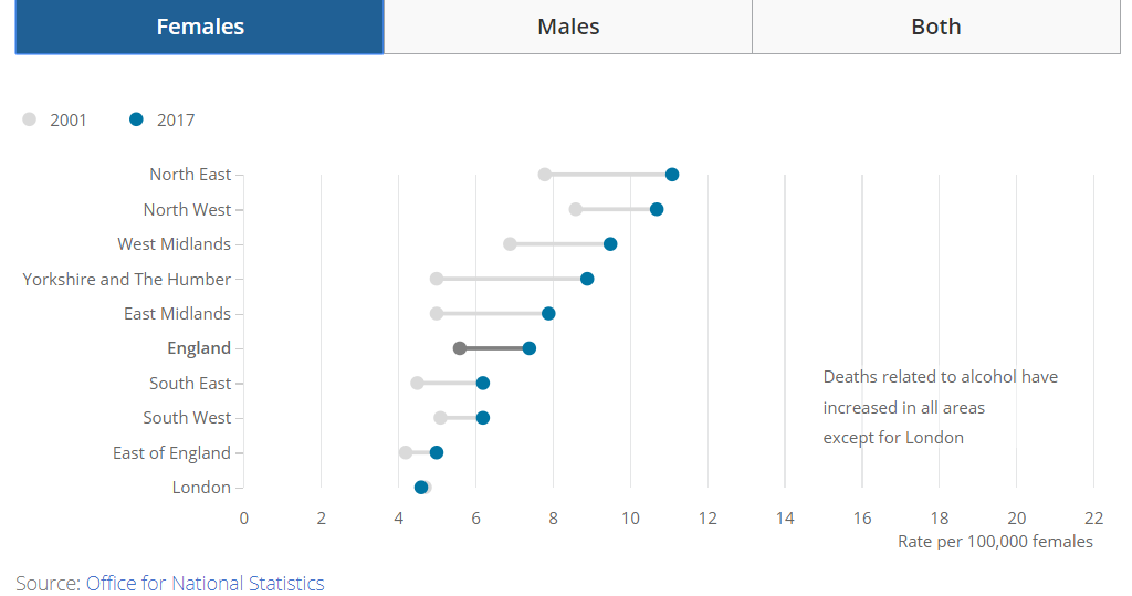 [Chart]